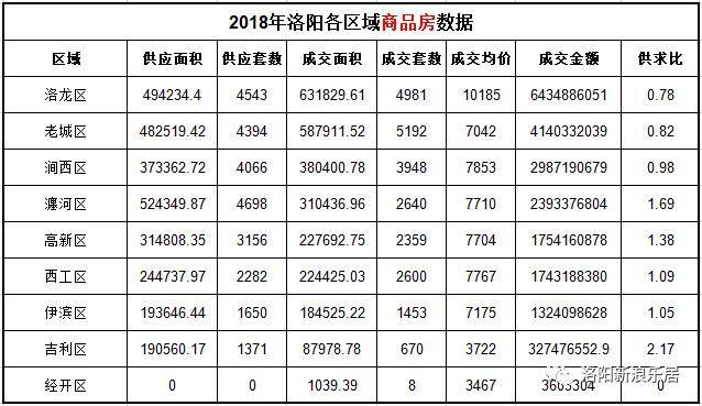 洛阳房价洛龙区,洛阳洛龙区小区,洛阳房价一览表_大山谷图库