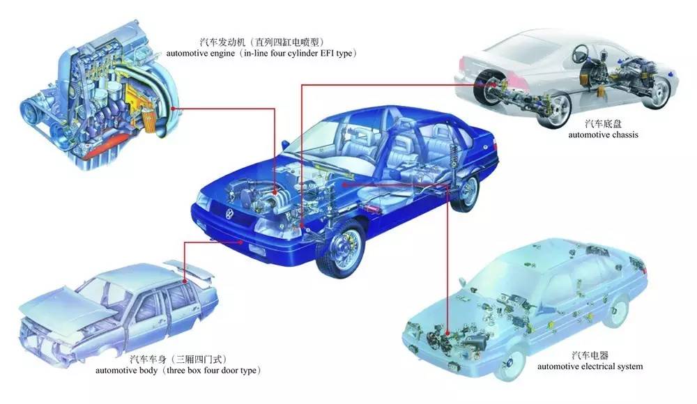 史上最强科普!让你一次看懂汽车工作原理