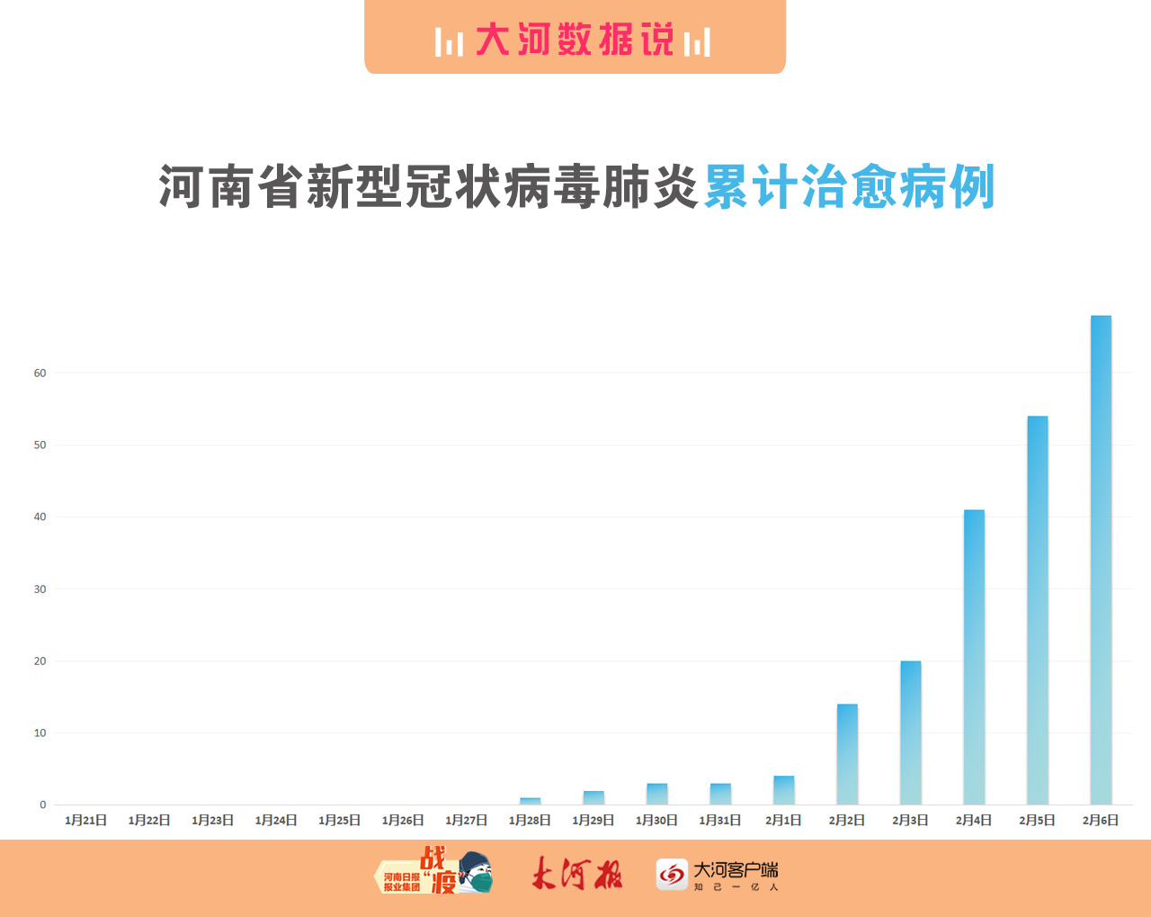 大河数据说丨河南省最全疫情数据分析图来了,拐点是否