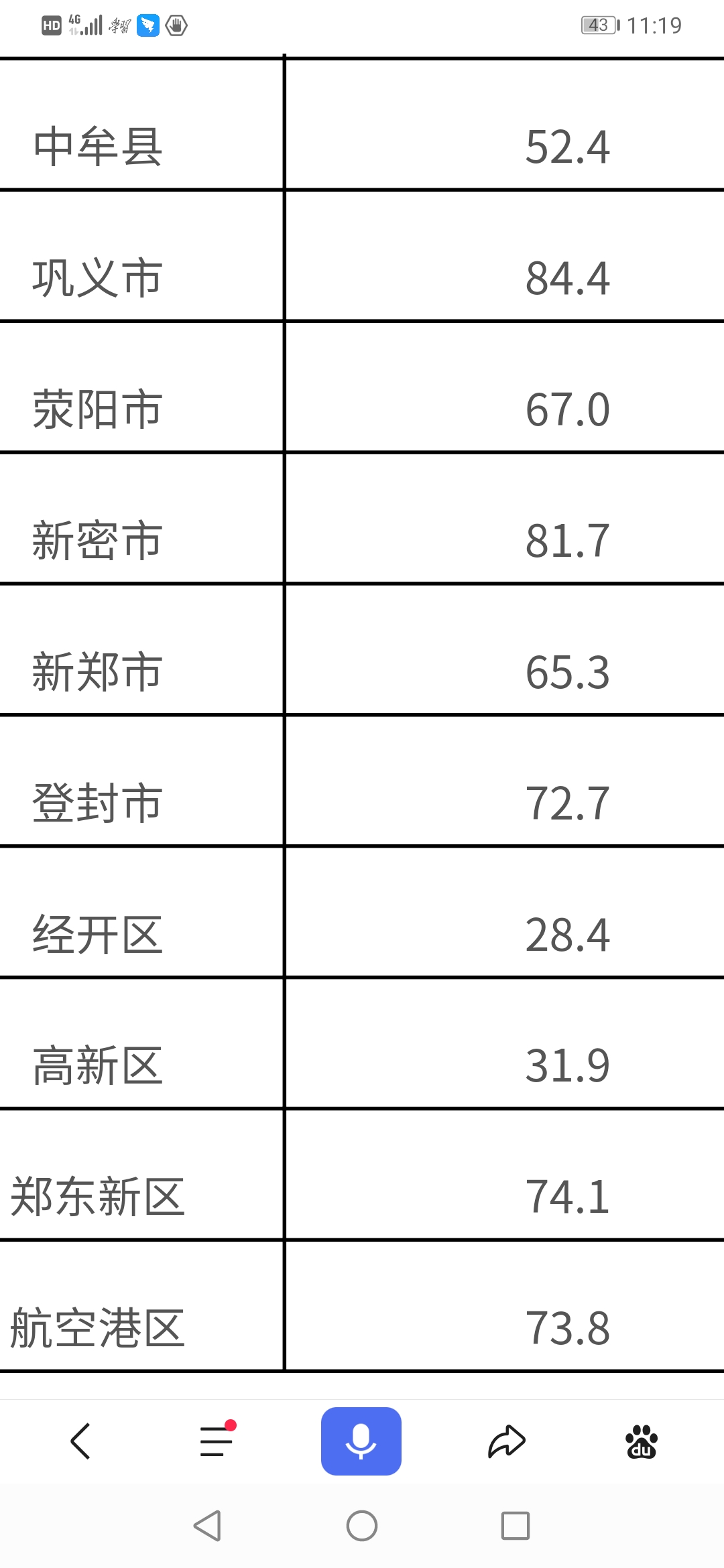 河南县市人口排名:固始第二,太康第五!第一是这儿