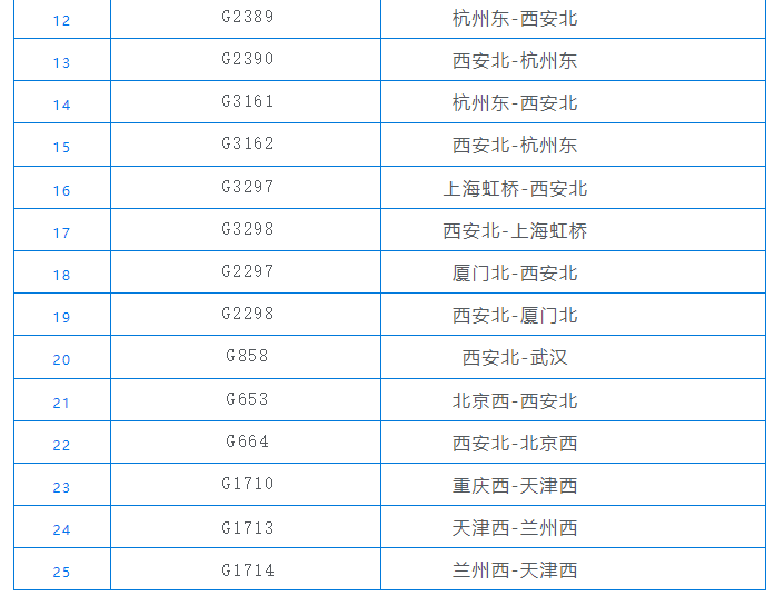 45 g3132/3/2上海虹桥→太原南 来源:大河报豫视频 编辑:侯效勇
