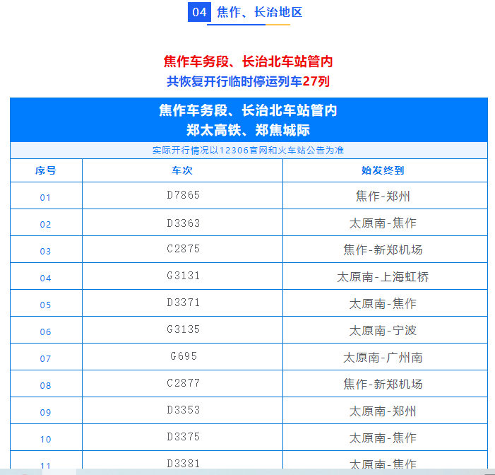 45 g3132/3/2上海虹桥→太原南 来源:大河报豫视频 编辑:侯效勇
