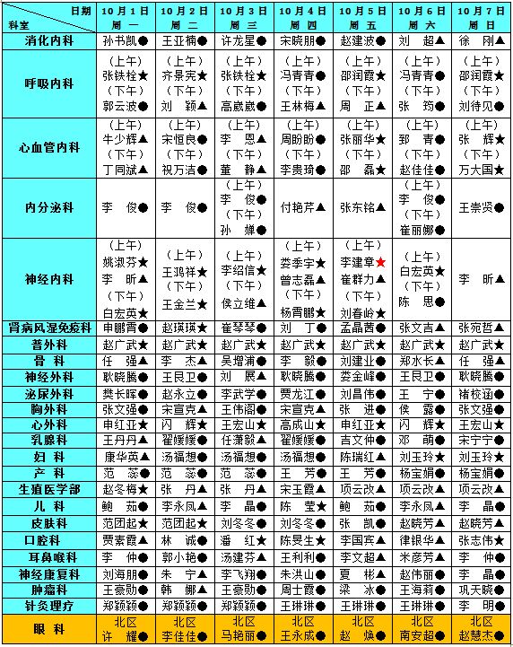 郑州这些医院医生守护您健康!