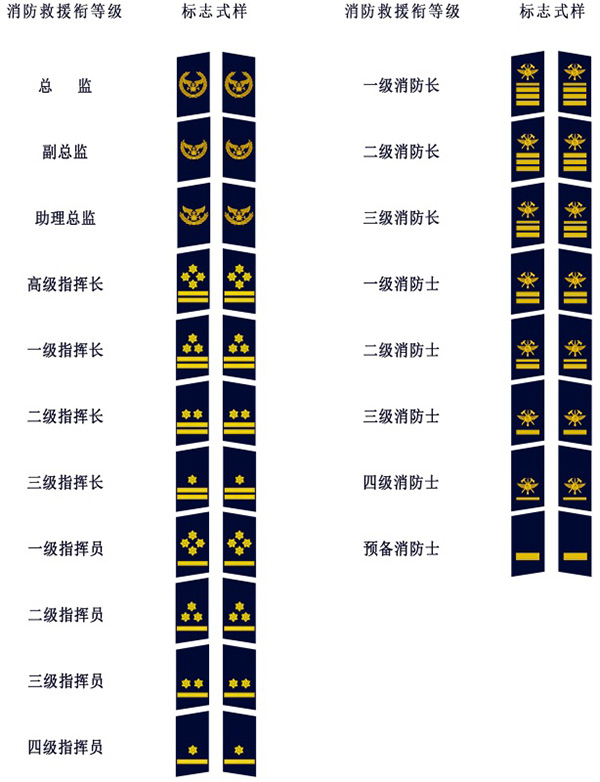 《中华人民共和国消防救援衔标志式样和佩带办法》公布