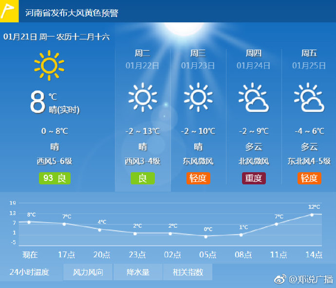 今年春运期间郑州有6次冷空气过程 2月可能出现低温雨雪天气