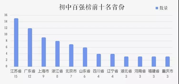 吉林市小学排名_吉林市第二十三小学