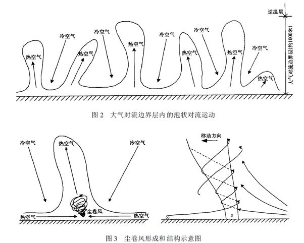 虞城尘卷风是怎么被判定的河南省气象局这样做