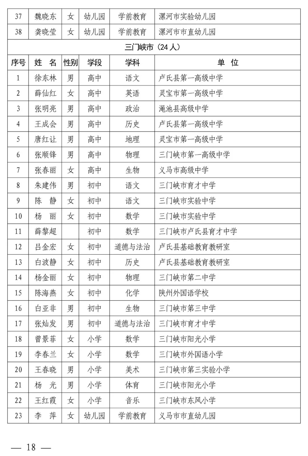 河南中小学幼儿园教师继续教育管理系统