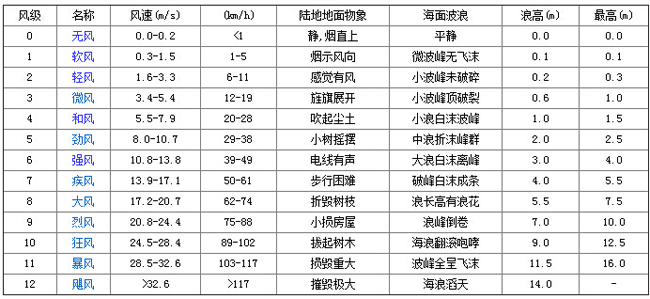 河南省发布大风蓝色预警