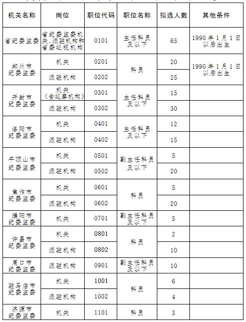 河南省人口系统_基于CM 1,1 和系统动力 学模型的河南省人口模拟比较