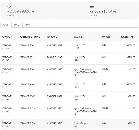 账户被神秘转入转出300万谁动了我的支付宝