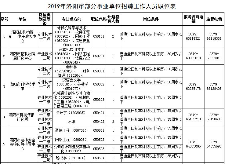 河南省特岗教师招聘报名_河南特岗教师网上报名入口_河南省特岗教师报名入口