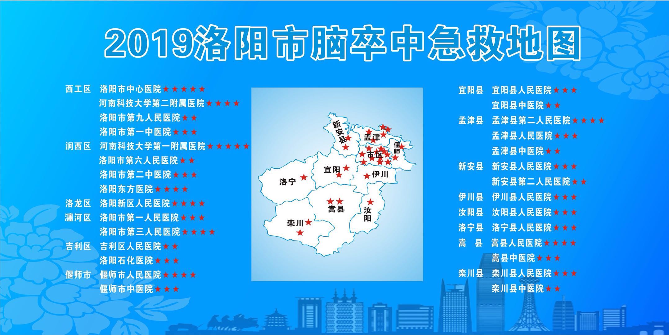 中国卒中急救地图图片