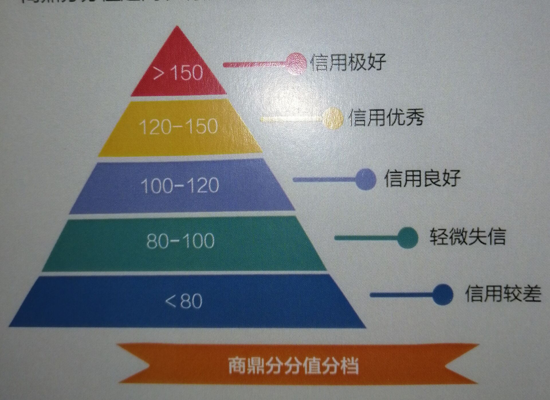 刚刚!郑州居民个人信用积分正式上线