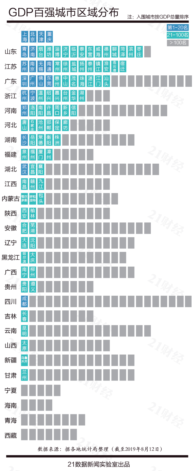 海南城市gdp_2018年海南各城市GDP排名,2018海南城市经济排名