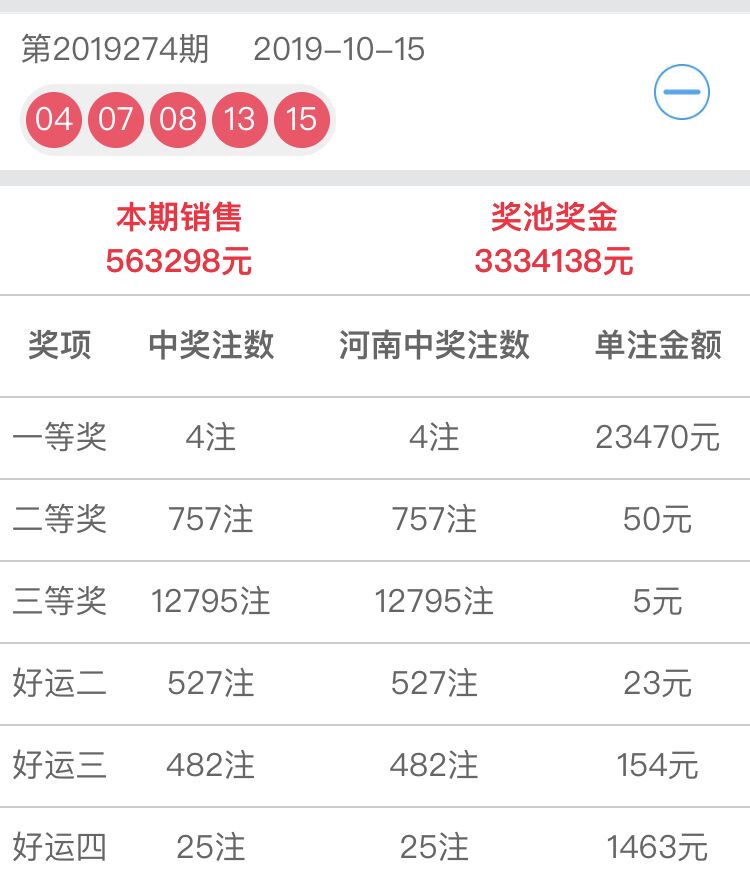 第19274期:1 0 2 0 7 七星彩第19118期:3 7 8 1 9 2 7 来源:大河好彩