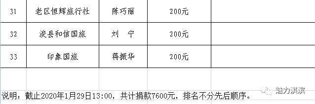 鹤壁市淇滨区抗击疫情社会捐款目前已突破500万元