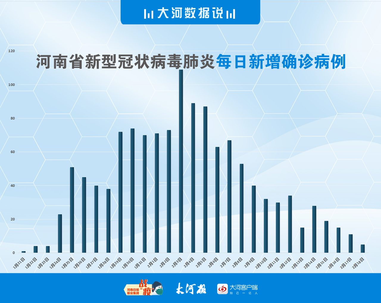 看最全数据态势图,把握最新信息1月21日—2月18日河南省28天疫情