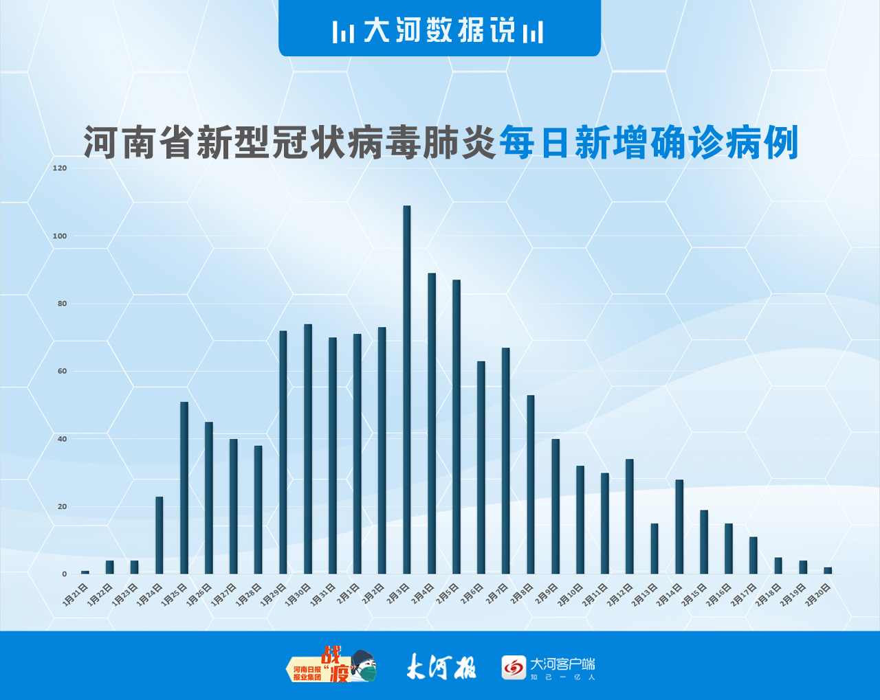 把握最新信息1月21日——2月21日河南省30天疫情信息数据