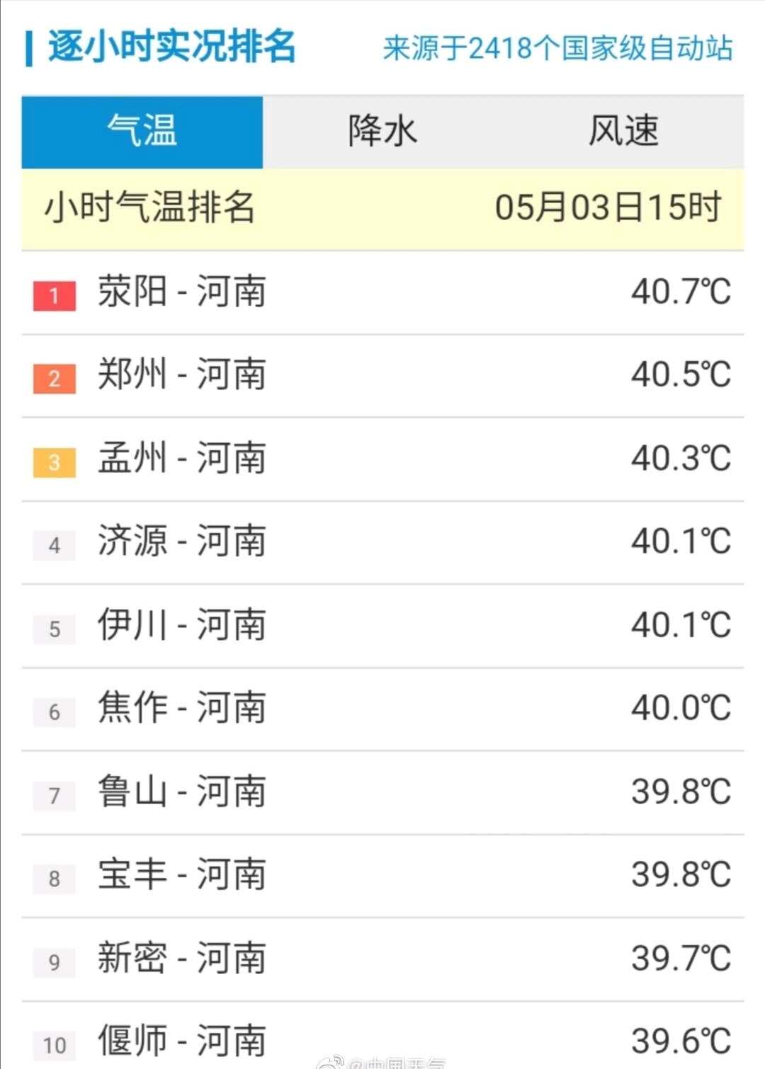 郑州市未来七天天气预报如下——5月4日(星期一):多云转阵雨,雷阵雨