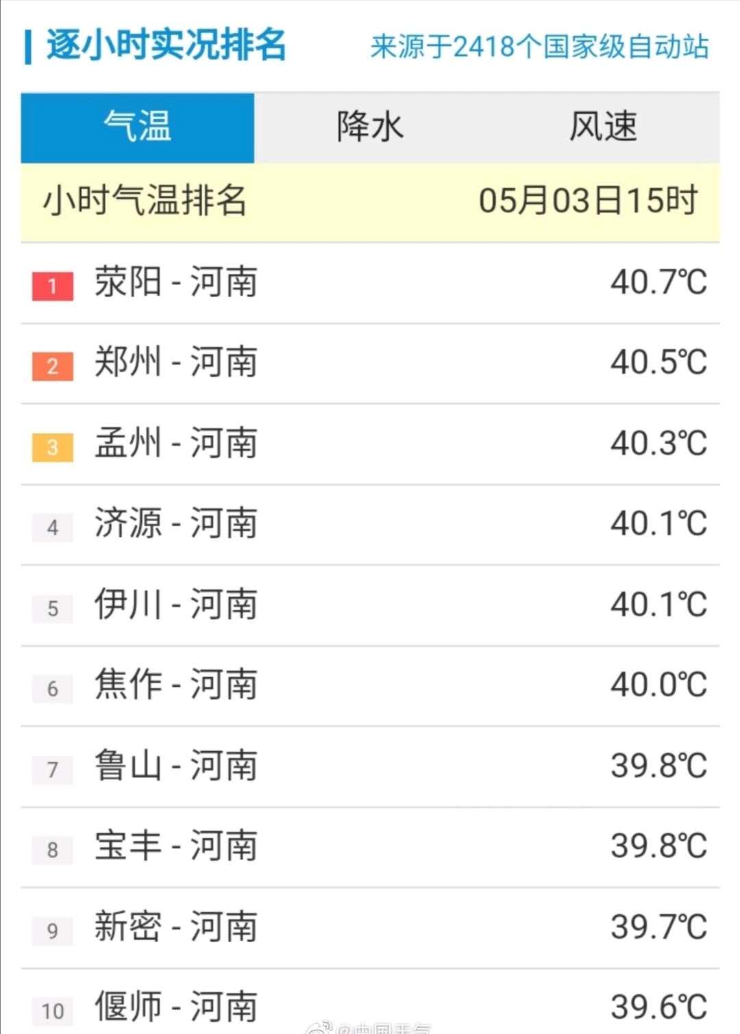 郑州市未来七天天气预报如下—5月4日(星期一:多云转阵雨,雷阵雨