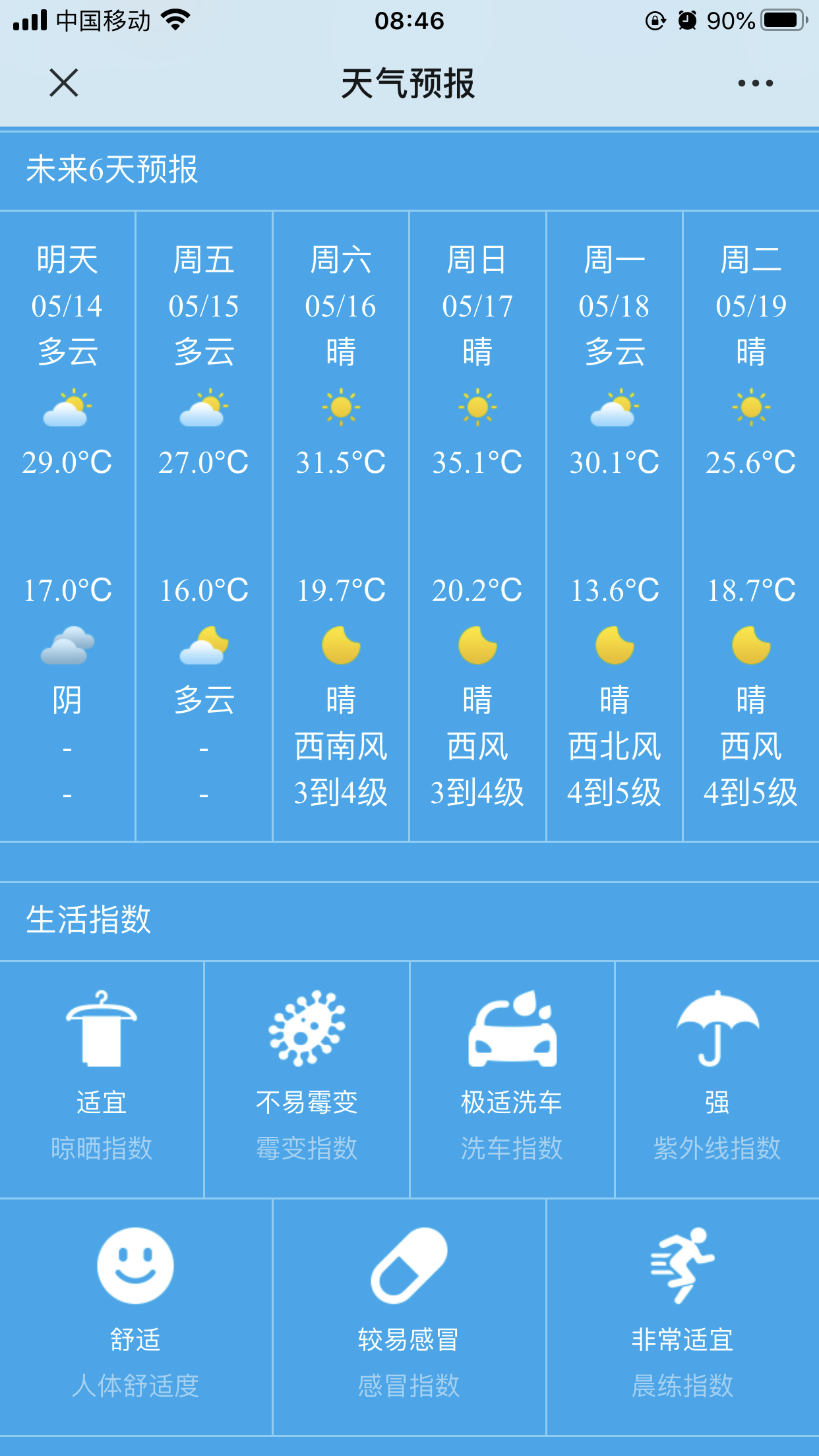 郑州今日多云未来六日天气是