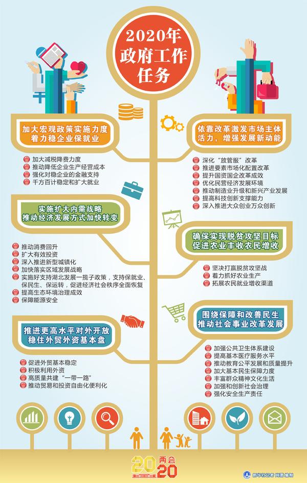 gdp碳是什么意思_白带是什么图片(2)