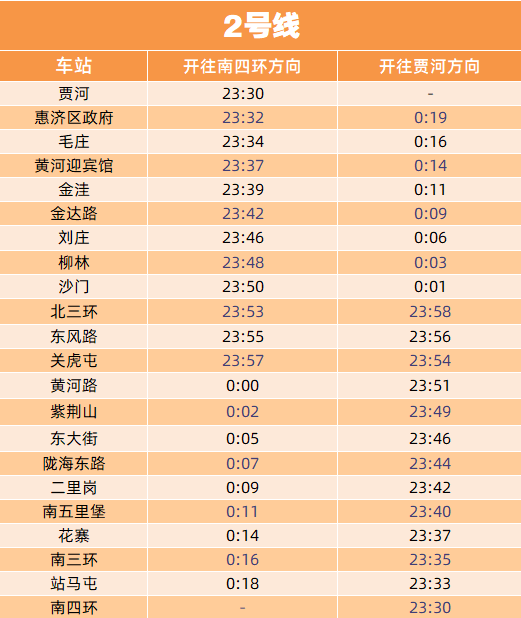 明晚起,鄭州地鐵運營時間延長!各站末班車時間表確定