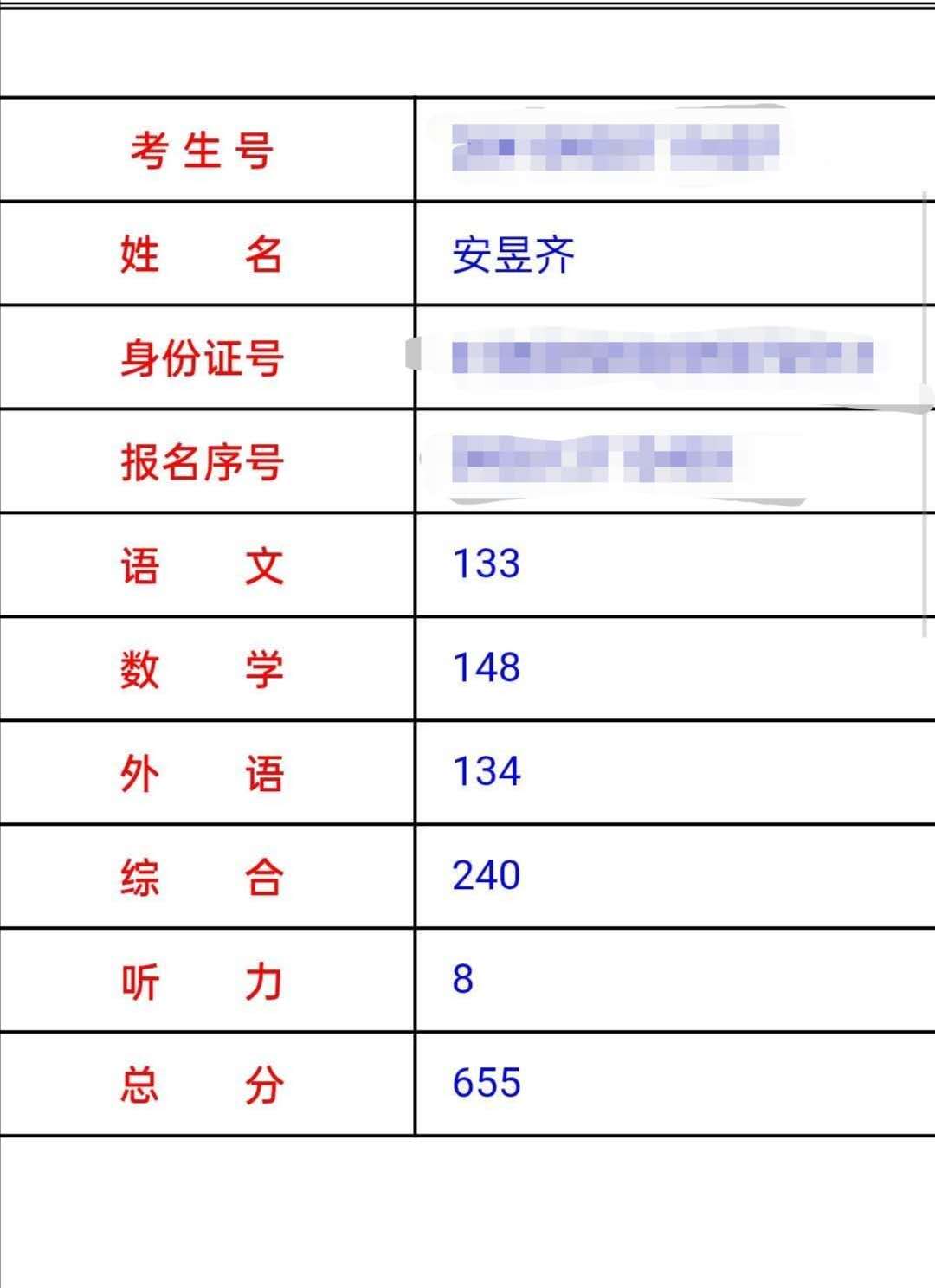 鹤壁高中安昱齐图片