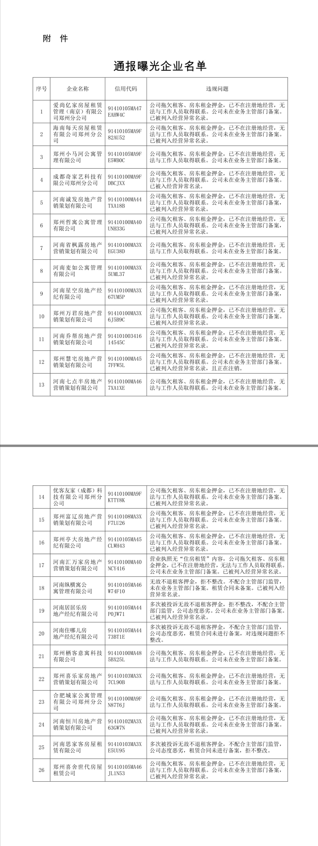 |郑州通报房屋租赁市场乱象，26家企业被曝光