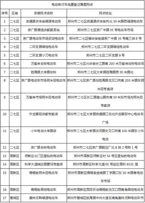 郑州市启动新国标电动车免费登记上牌工作 12月底结束