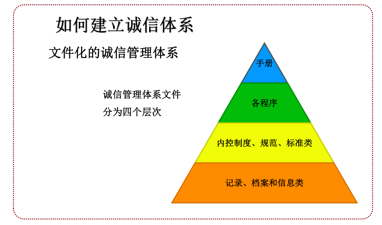 喜大普奔!豆状元荣获"诚信管理体系证书"